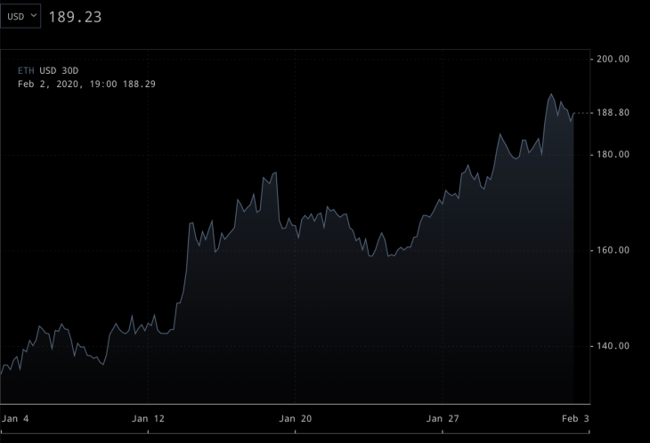 bitcoinlove.fun - Your Marketplace for Web3 Domains