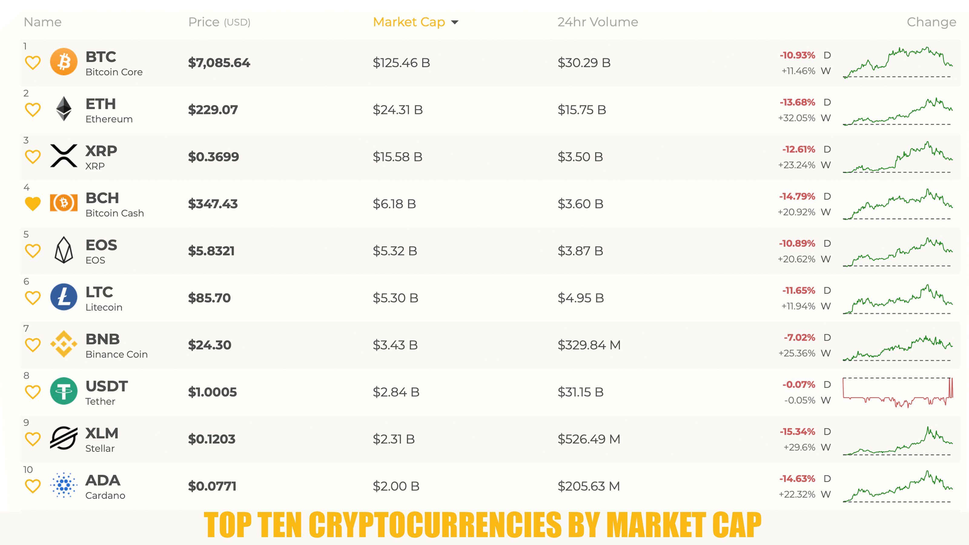 Live Cryptocurrency Prices | Skrill