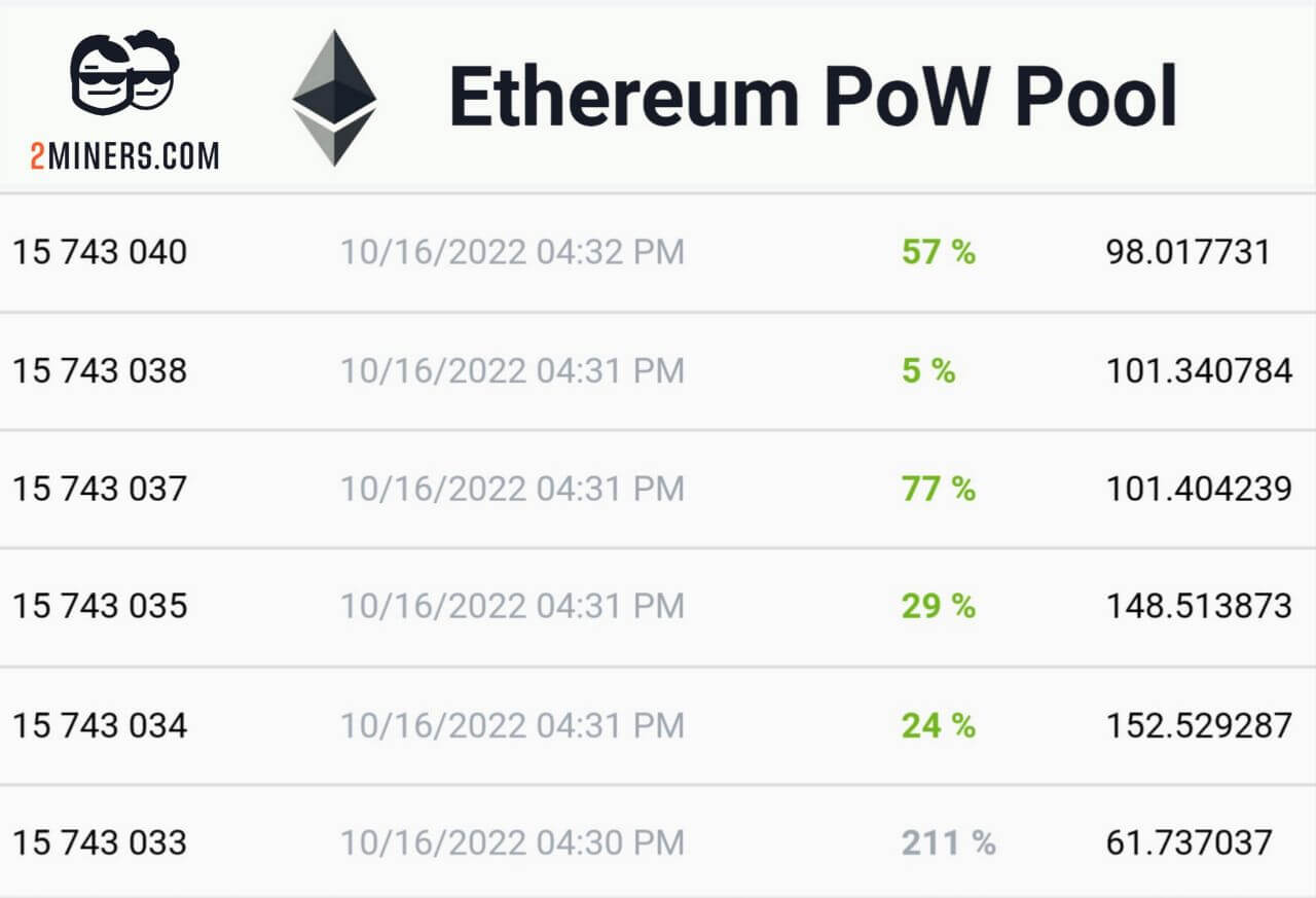 Ethereum Classic(ETC) ETC Block Rewards Reduction at May 1, UTC | CoinCarp