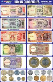 Money - Types of Notes and Coins Used in India