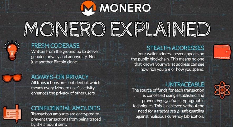 Mastering Monero: A Detailed Guide on How to Use Monero