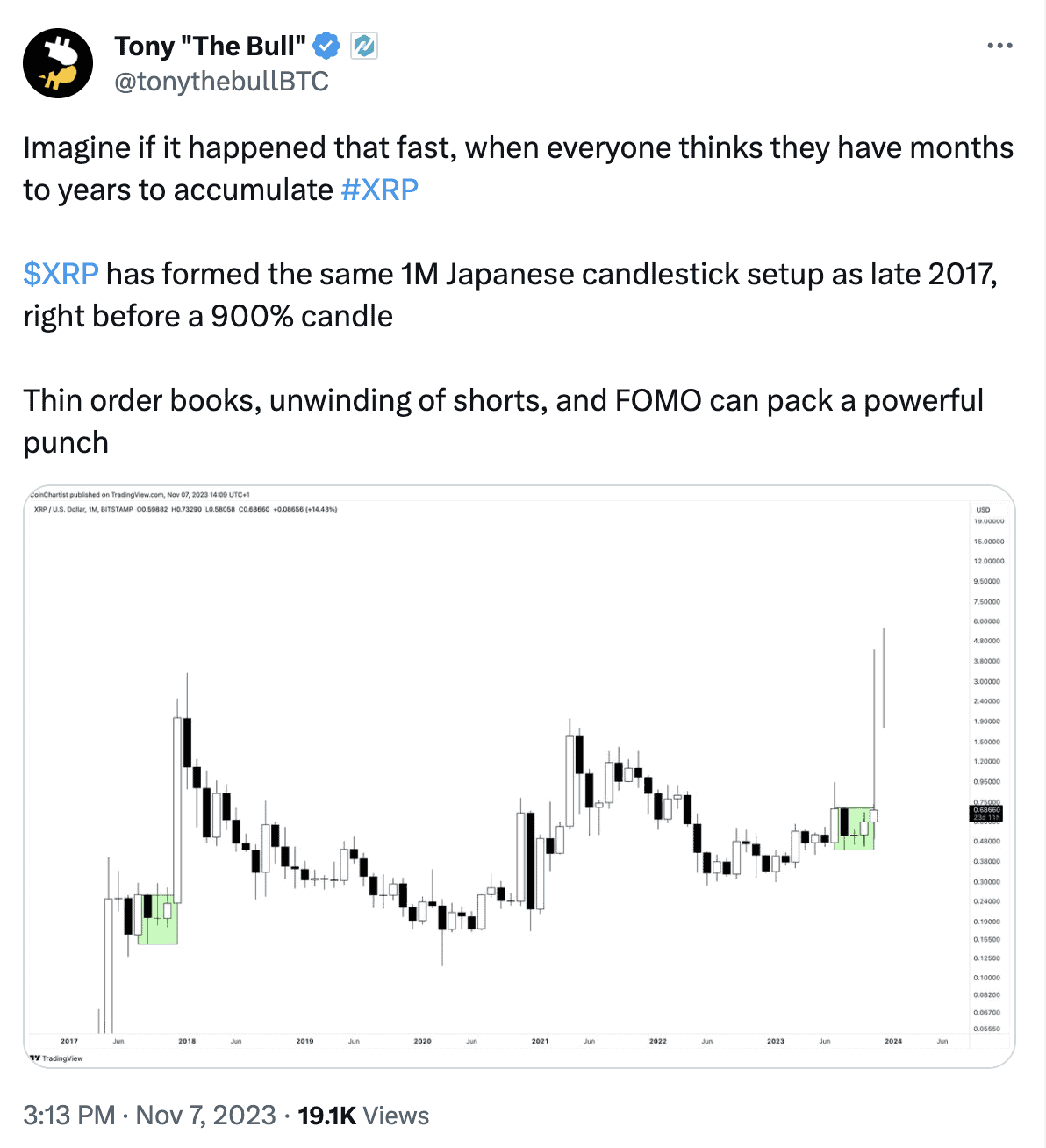 Ripple: Live Chart Patterns — bitcoinlove.fun