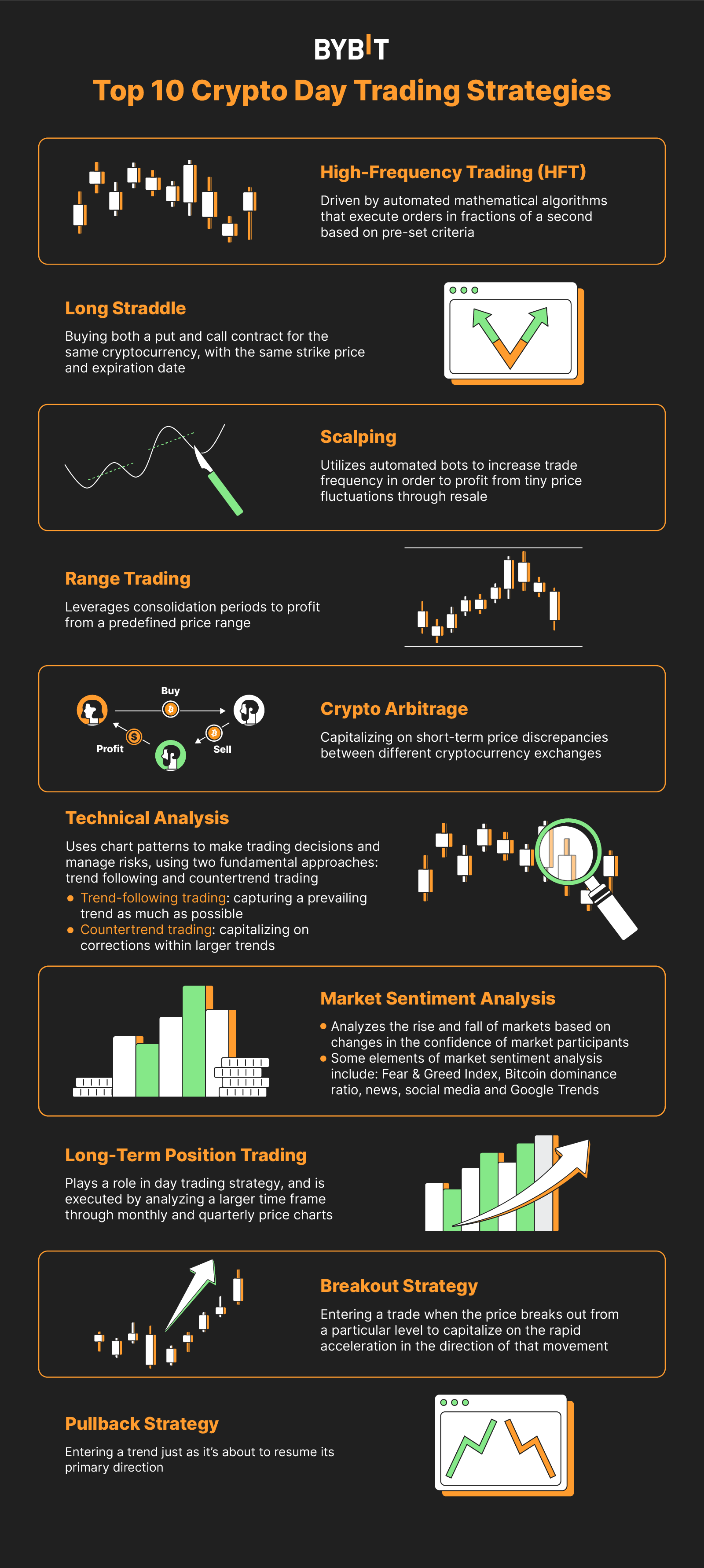 Crypto Arbitrage: The Complete Guide | Ledger