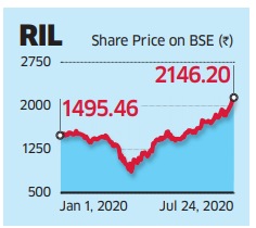 Reliance Industries Limited (bitcoinlove.fun) Stock Price, News, Quote & History - Yahoo Finance