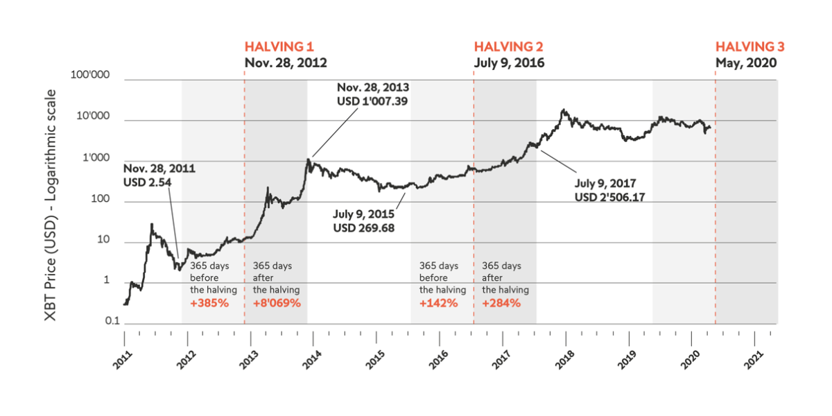 History of bitcoin - Wikipedia