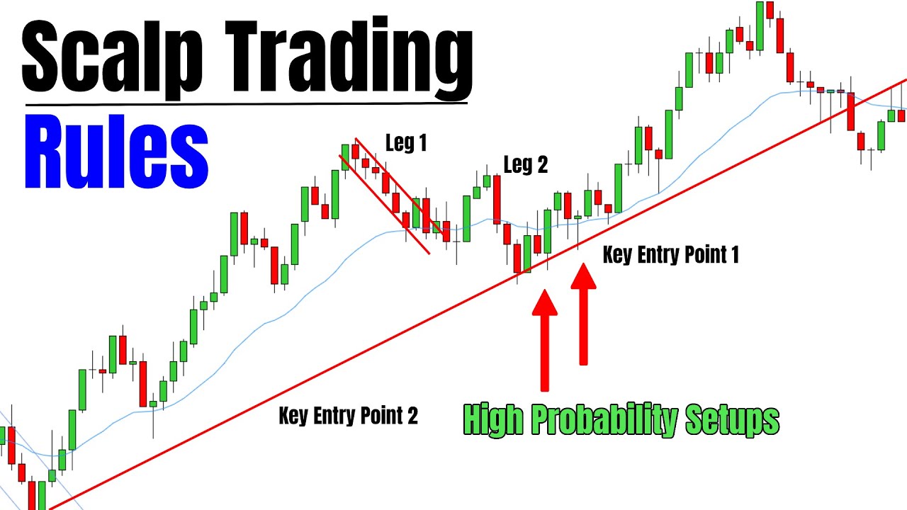 What is Scalping Trading Strategy: Types and Benefits | Samco