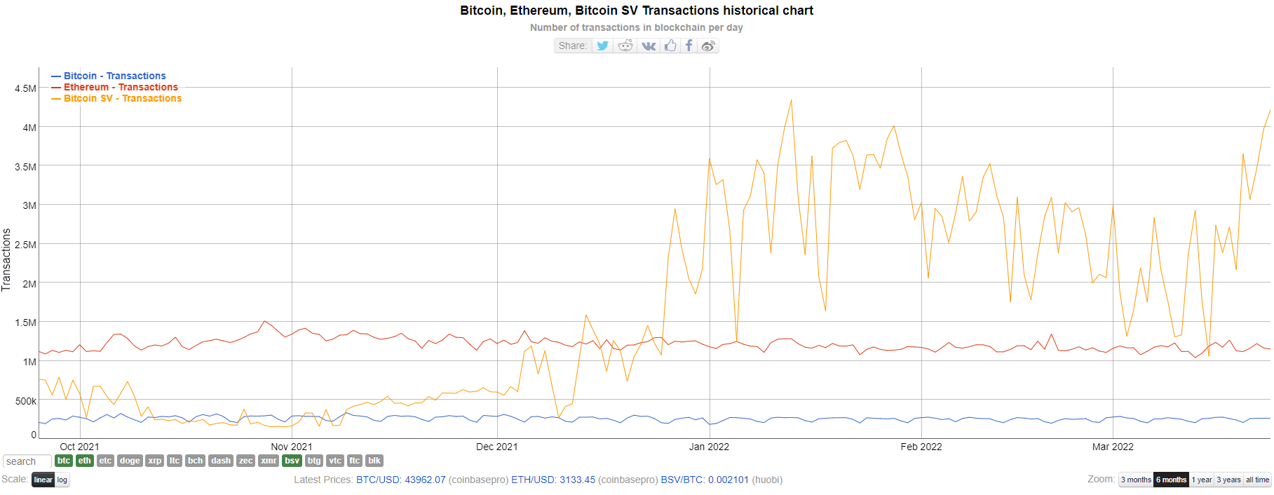 What is Bitcoin SV (BSV) Cryptocurrency?