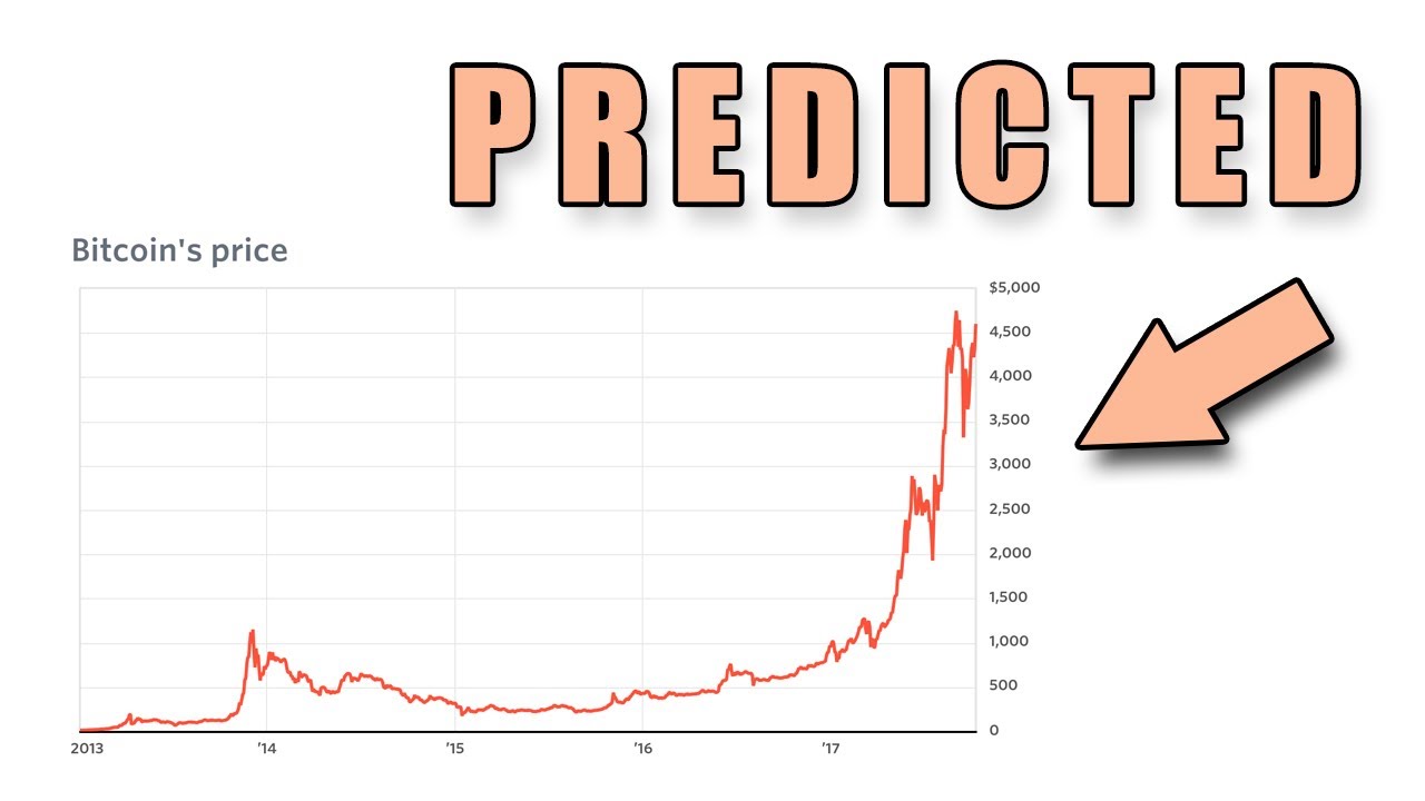 Cryptocurrency Price Prediction Using Deep Learning | SpringerLink