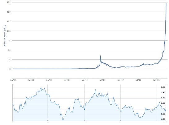 bitcoins to lindens?? - Merchants - Second Life Community