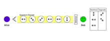 Phys. Rev. Lett. 94, () - Experimental Quantum Coin Tossing