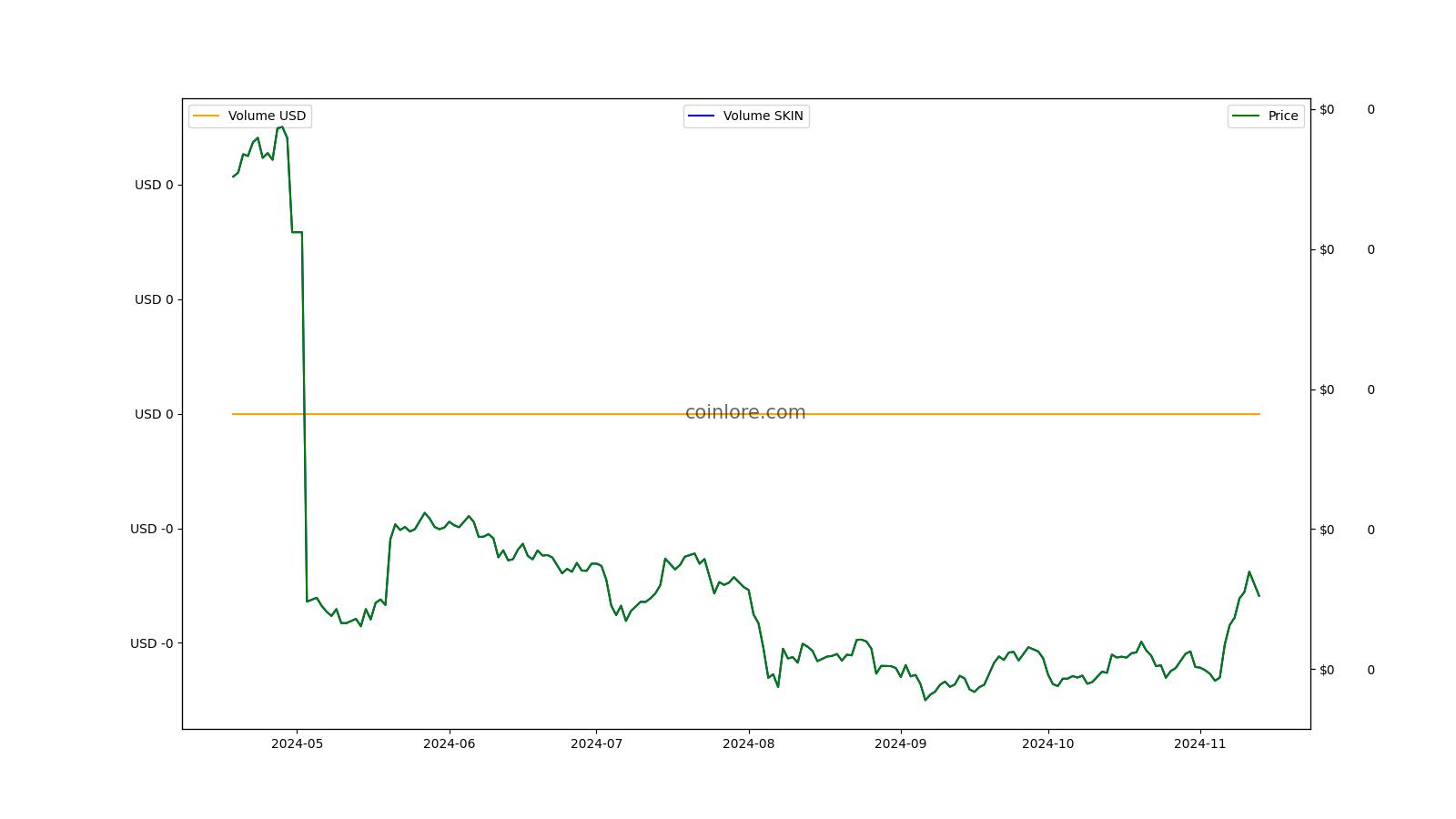 Skincoin Price | SKIN Price index, Live chart & Market cap | OKX