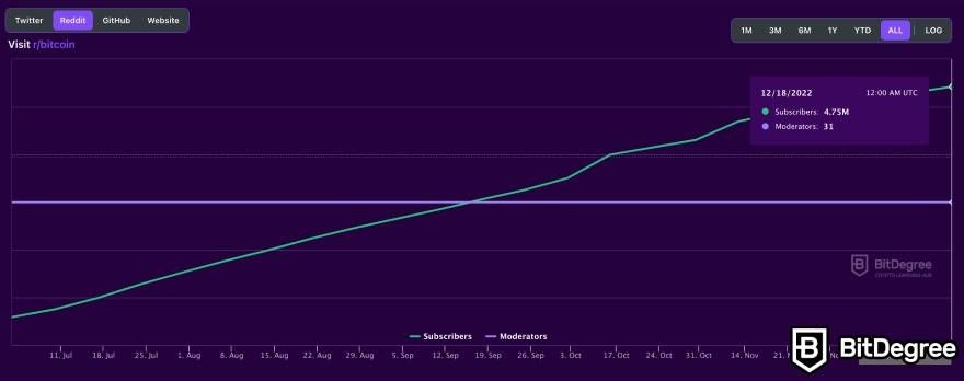 GitHub - qdm12/BitcoinUses: Big data analytics on how bitcoins are used since their creation