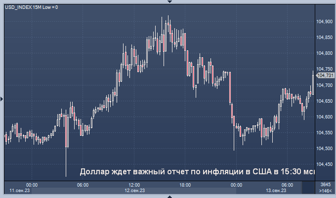 BTC to USD | Bitcoin to US Dollar — Exchange Rate, Convert