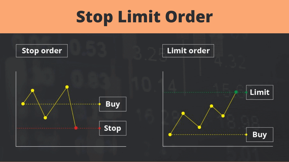 Order types for Bybit