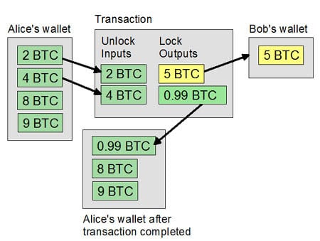 Script - Bitcoin Wiki