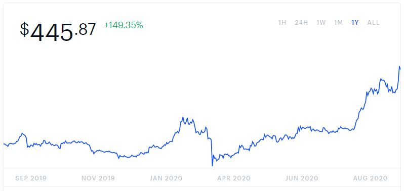 Realtime mining hardware profitability | ASIC Miner Value