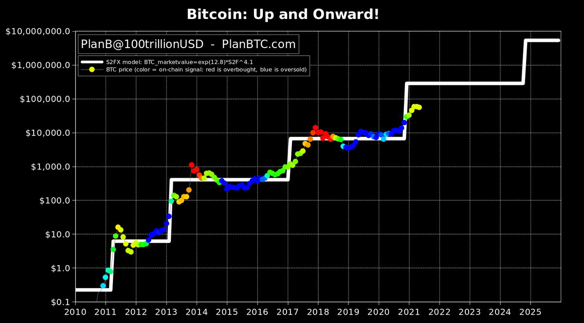 FLOWBTC Charts and Quotes — TradingView