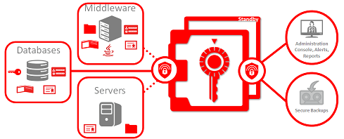 Changing the Oracle Wallet Password