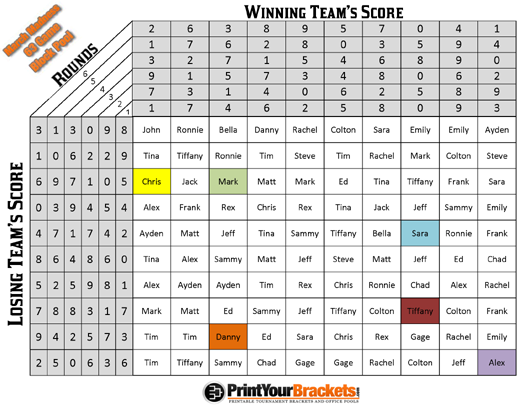 3 Ways To Celebrate March Madness At Work - Work It Daily