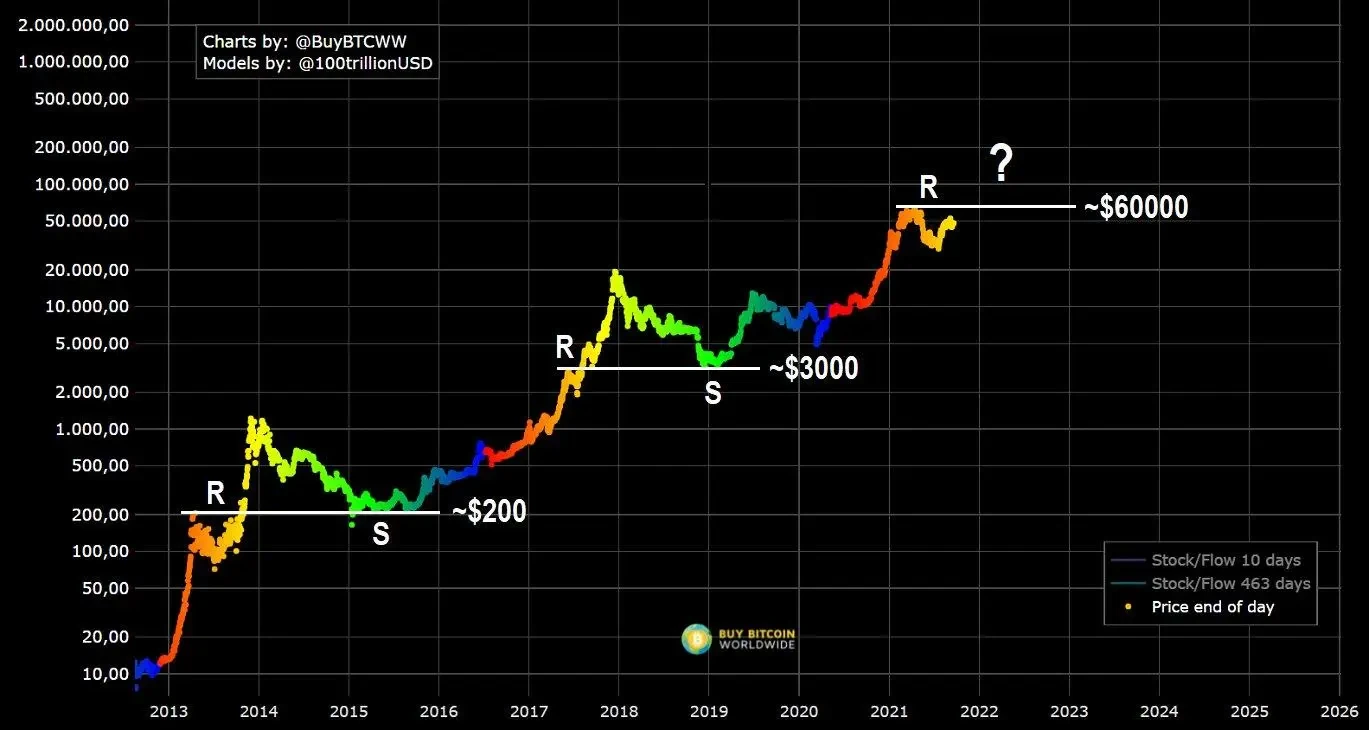 Crypto Industry Fundraising at Lowest Levels Since 