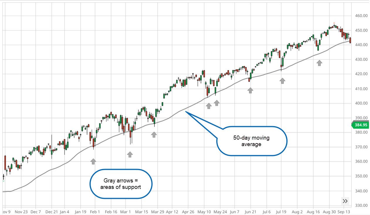 Buy The Dips - Daily+Monthly, Technical Analysis Scanner