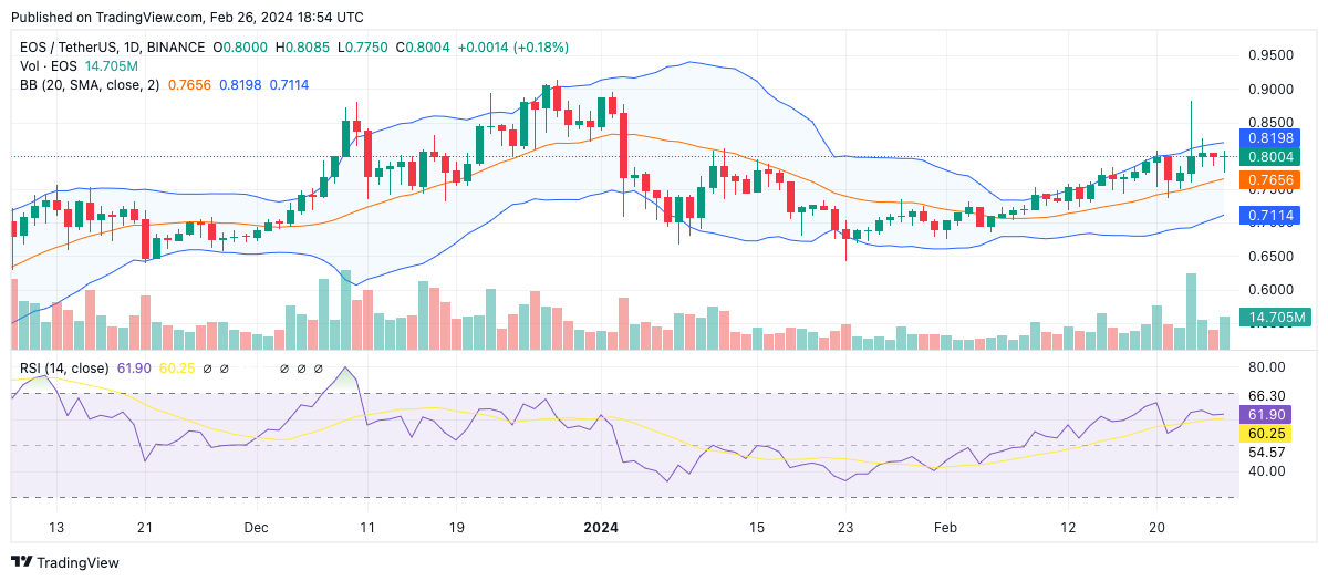 EOS (EOS) Price Prediction , – | CoinCodex