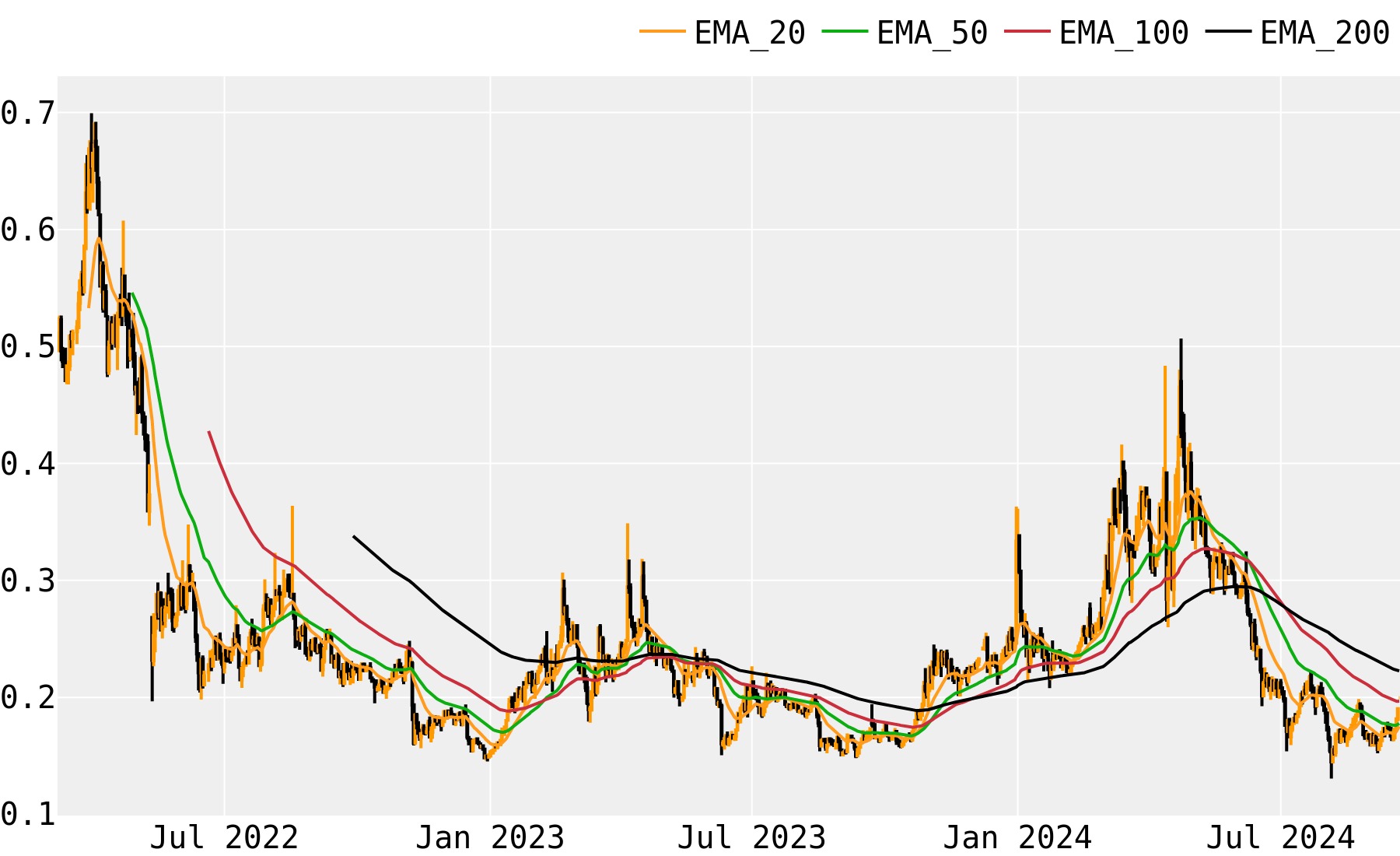 Oxford Nanopore Technologies PLC, ONT:LSE summary - bitcoinlove.fun