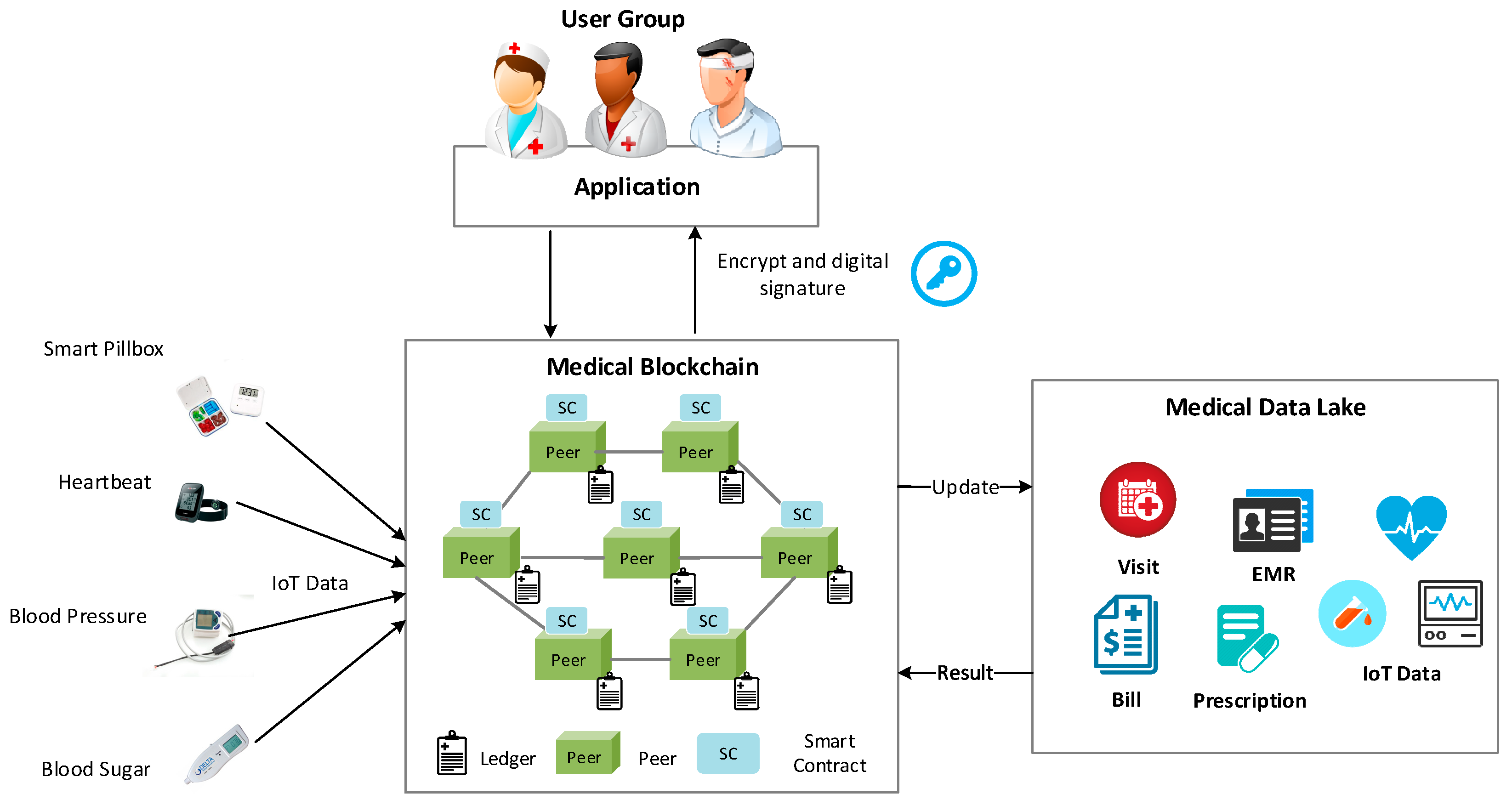 Ten Healthcare Companies That Use Cryptocurrencies