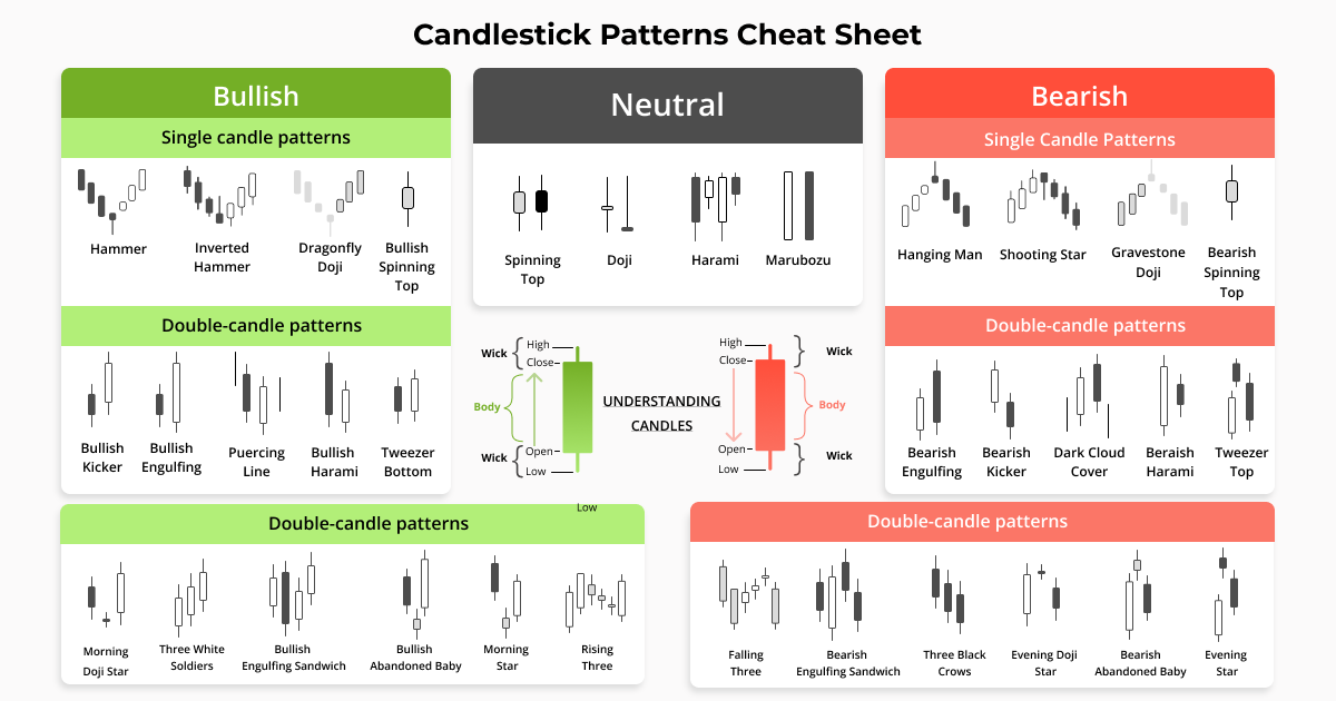 The Best Candlestick Patterns For Crypto Trading • MEXC Blog