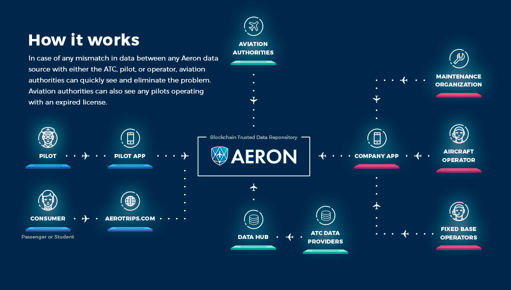 ARN Token Migration