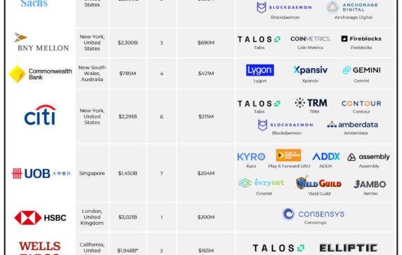 Best Online Brokers For Buying And Selling Cryptocurrency In March | Bankrate