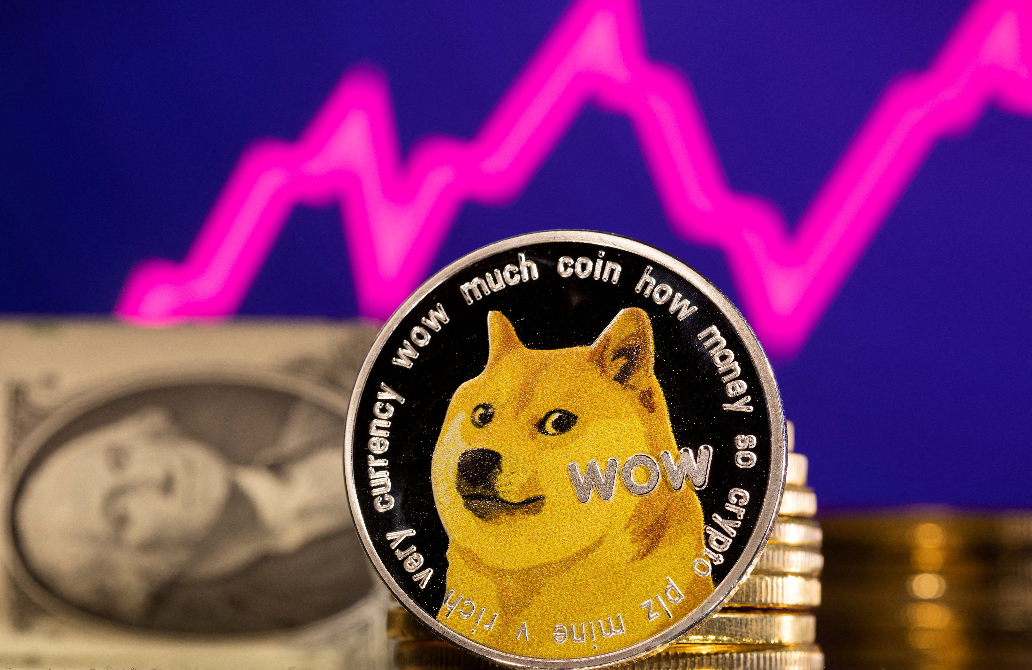 Cryptocurrency Dogecoin (DOGE): What It Is, History, and Uses