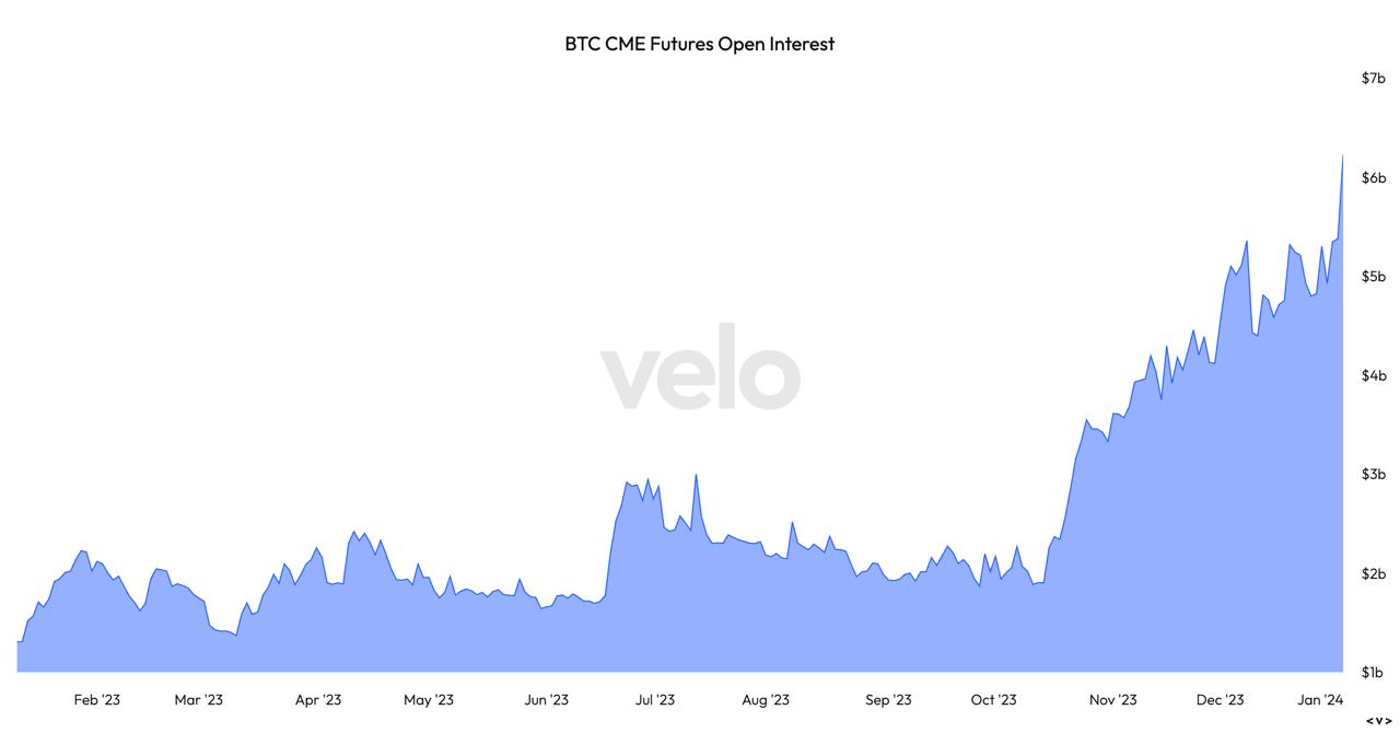 CME Micro Bitcoin Futures | Interactive Brokers LLC