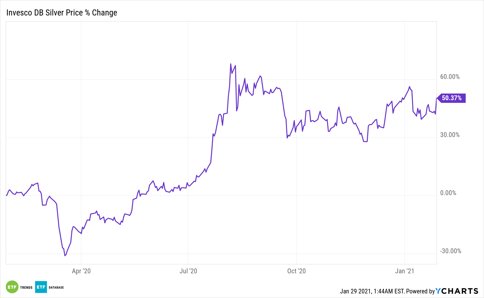 10 Best Dividend ETFs to Buy According to Reddit