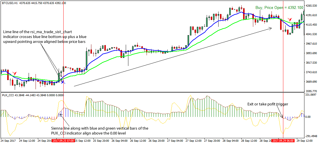 Symbol Lookup from Yahoo Finance