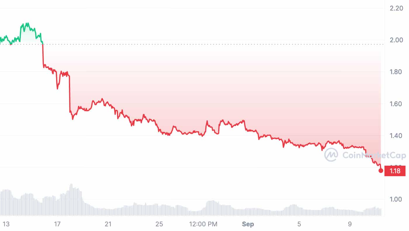 PetroDollar Price Today: XPD to EUR Live Price Chart - CoinJournal