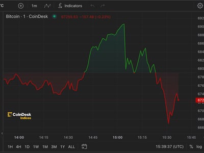 1 BCH to EUR - Bitcoin Cash to Euro Converter - bitcoinlove.fun