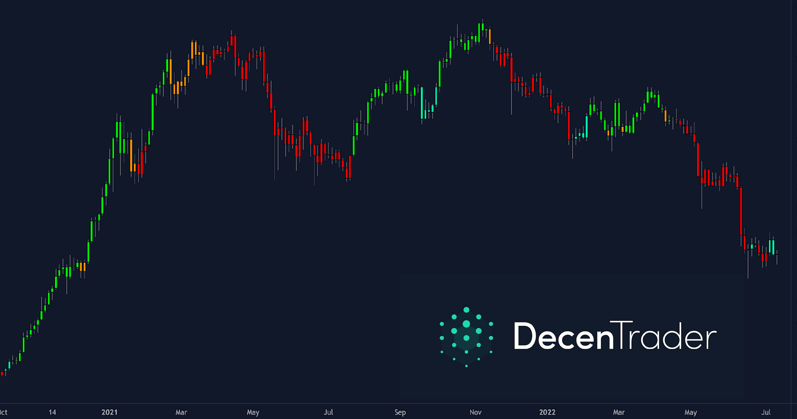 Live Cryptocurrency Prices, Charts & Portfolio | Live Coin Watch