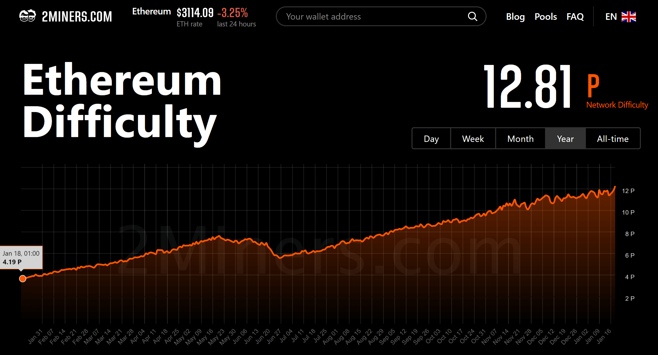 Best Cryptocurrencies to Mine in - Is Crypto Mining Still Profitable?