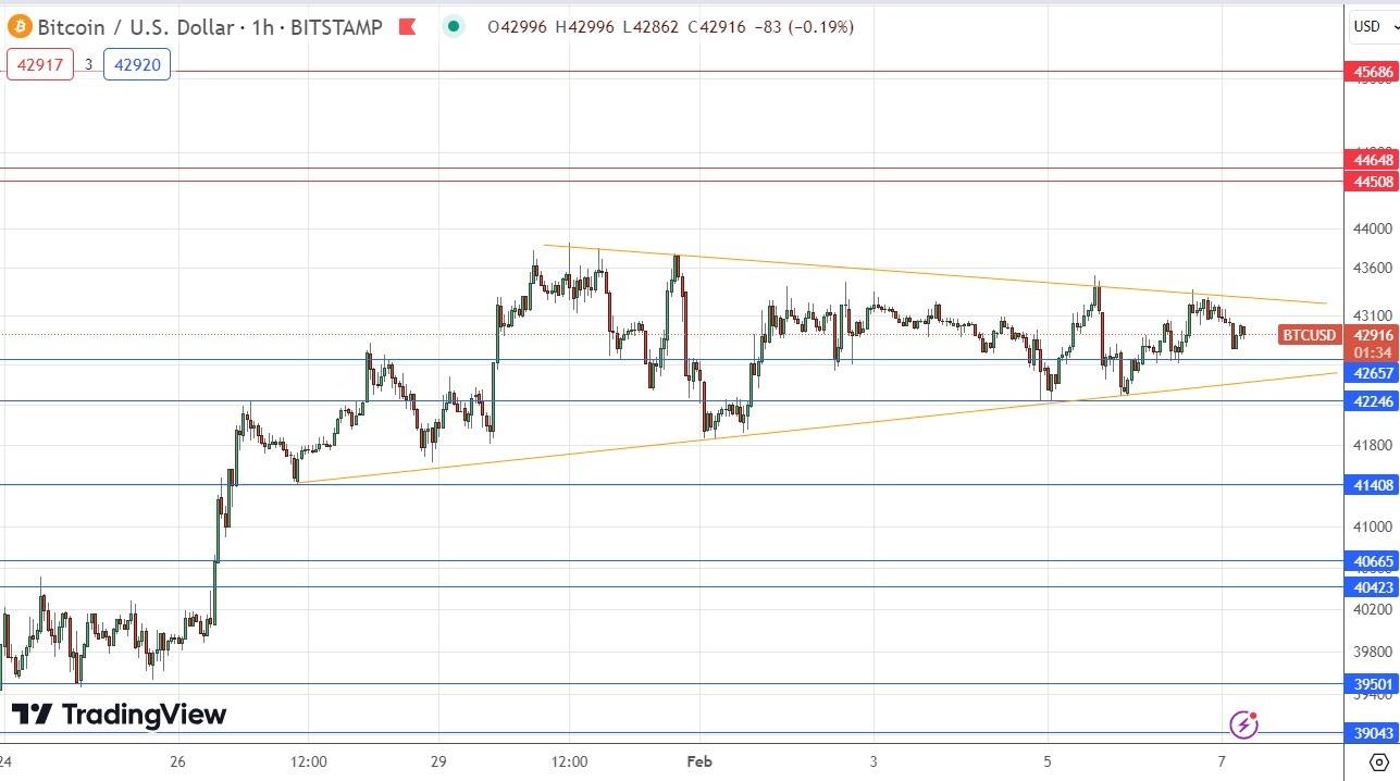 Bitcoin USD (BTC-USD) Price History & Historical Data - Yahoo Finance