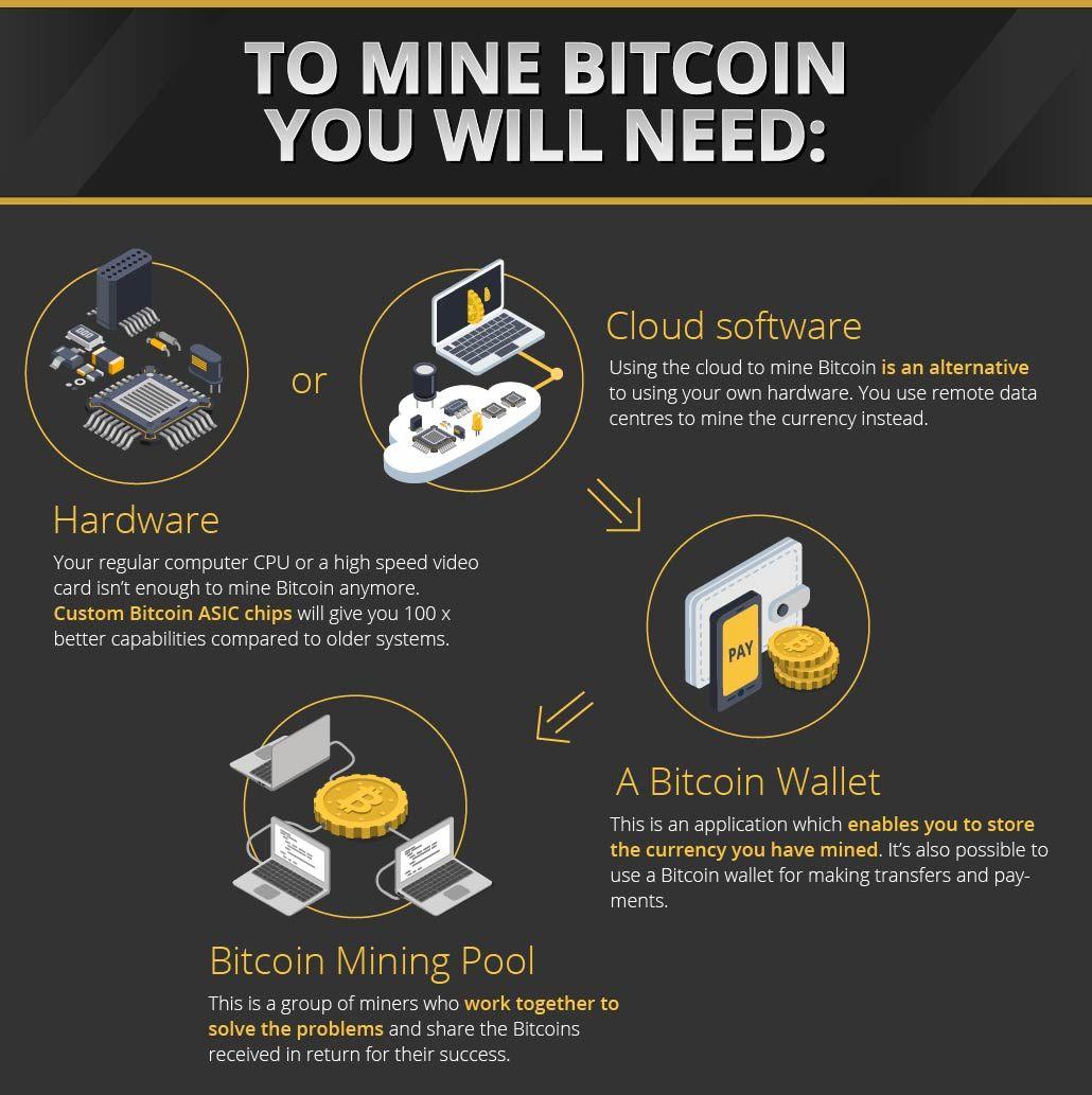 Is Bitcoin Mining Profitable?