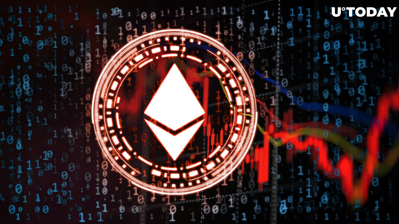 Ethereum Price Prediction: Is Ethereum a Good Investment?