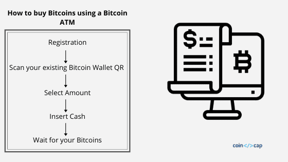 What Are Bitcoin ATMs And How Do They Work? | Bankrate