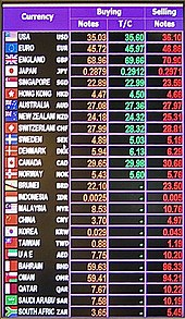 bitcoinlove.fun - Indian Rupee INR ISO 