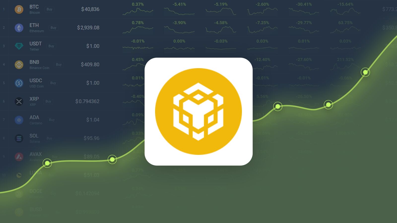 Binance Coin Price Prediction: BNB Recovers Targeting $ As Changpeng Zhao Leaves Exchange