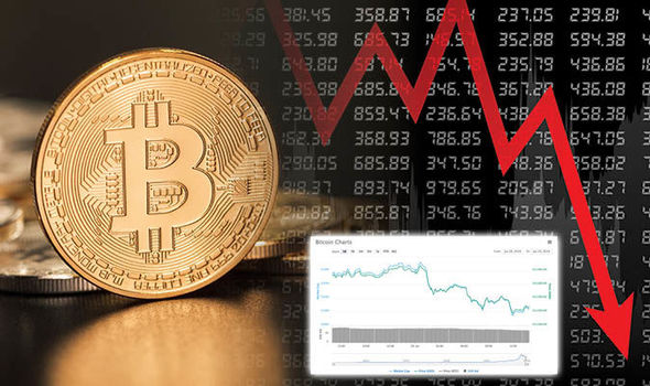 Bitcoin price live today (09 Mar ) - Why Bitcoin price is up by % today | ET Markets