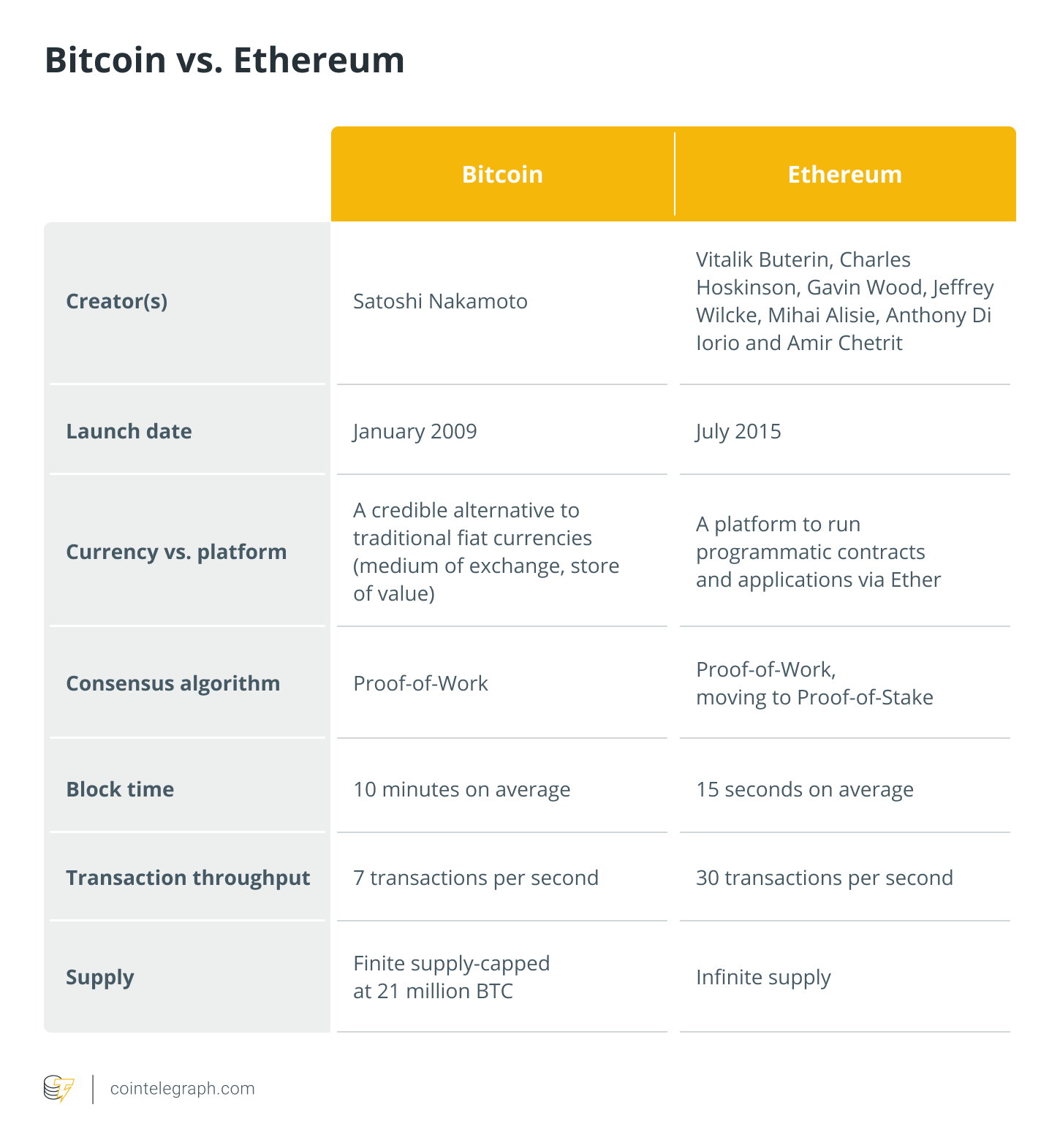 What Is Bitcoin? How to Mine, Buy, and Use It