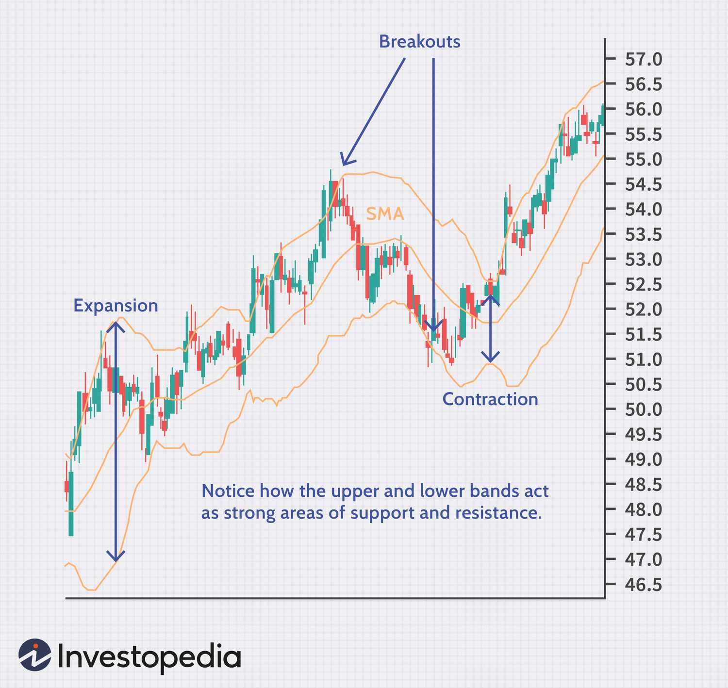 Intraday Indicators | Best Intraday Indicators | Equity | Intraday Trading