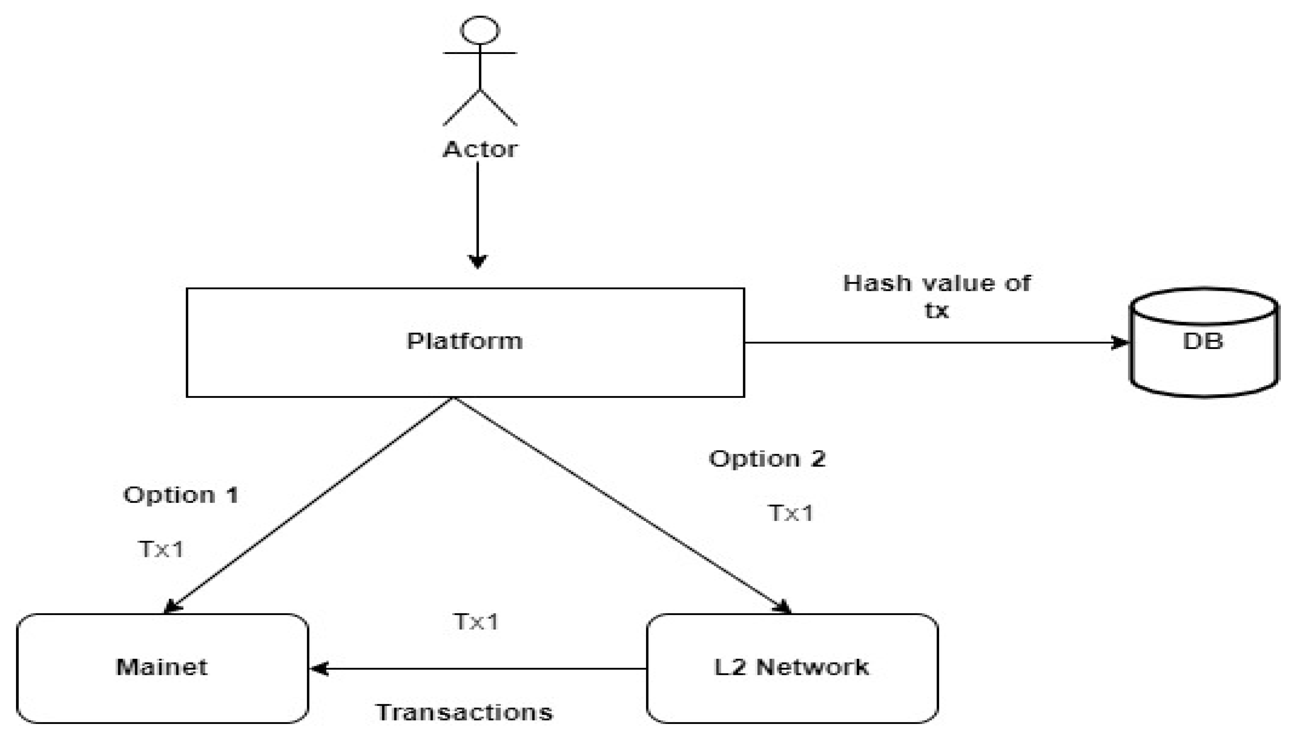 Proof-of-Stake (PoS) vs Delegated Proof-of-Stake (dPoS) | CoinMarketCap