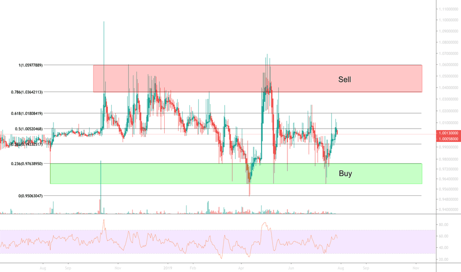 Dai USD (DAI-USD) Price History & Historical Data - Yahoo Finance